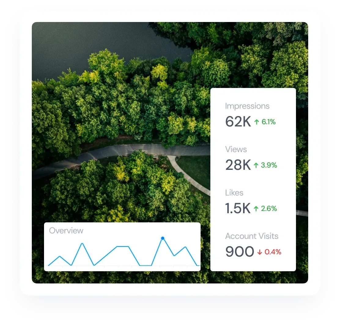 Bluesky Analytics