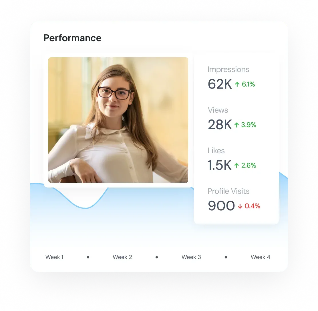 LinkedIn Analytics