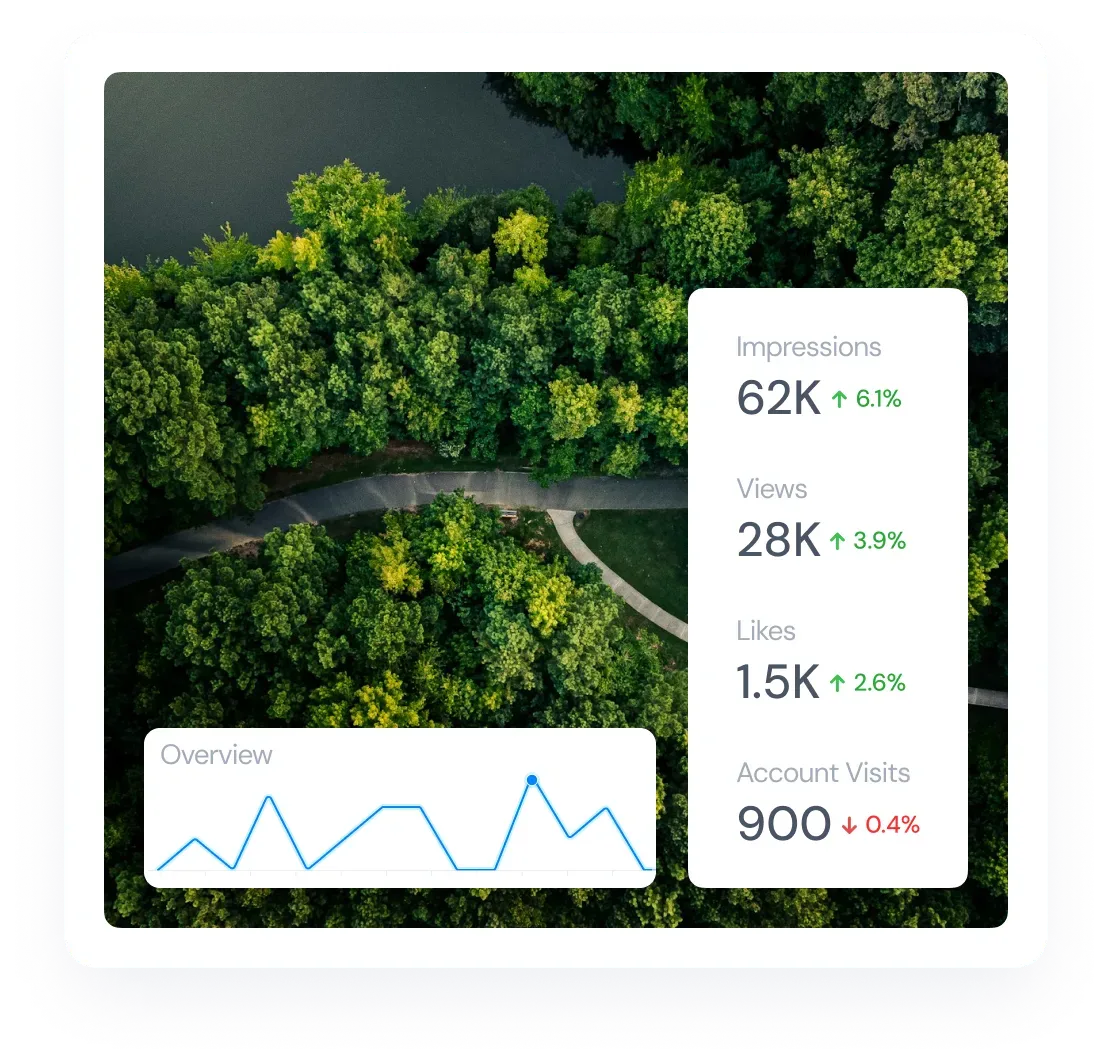 Threads Analytics