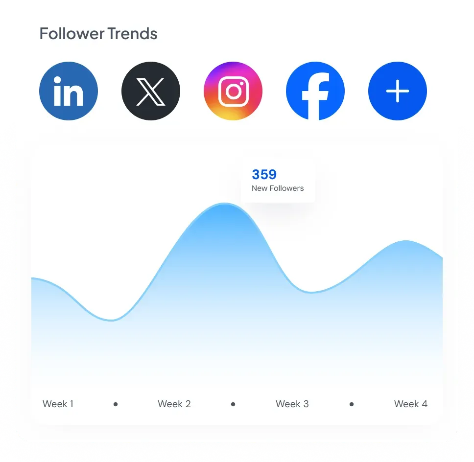 Track your growth trends